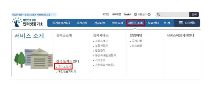 법인인감증명서 발급처