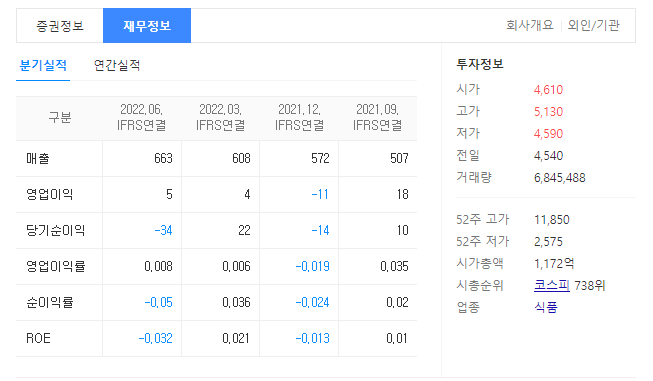고려산업 재무