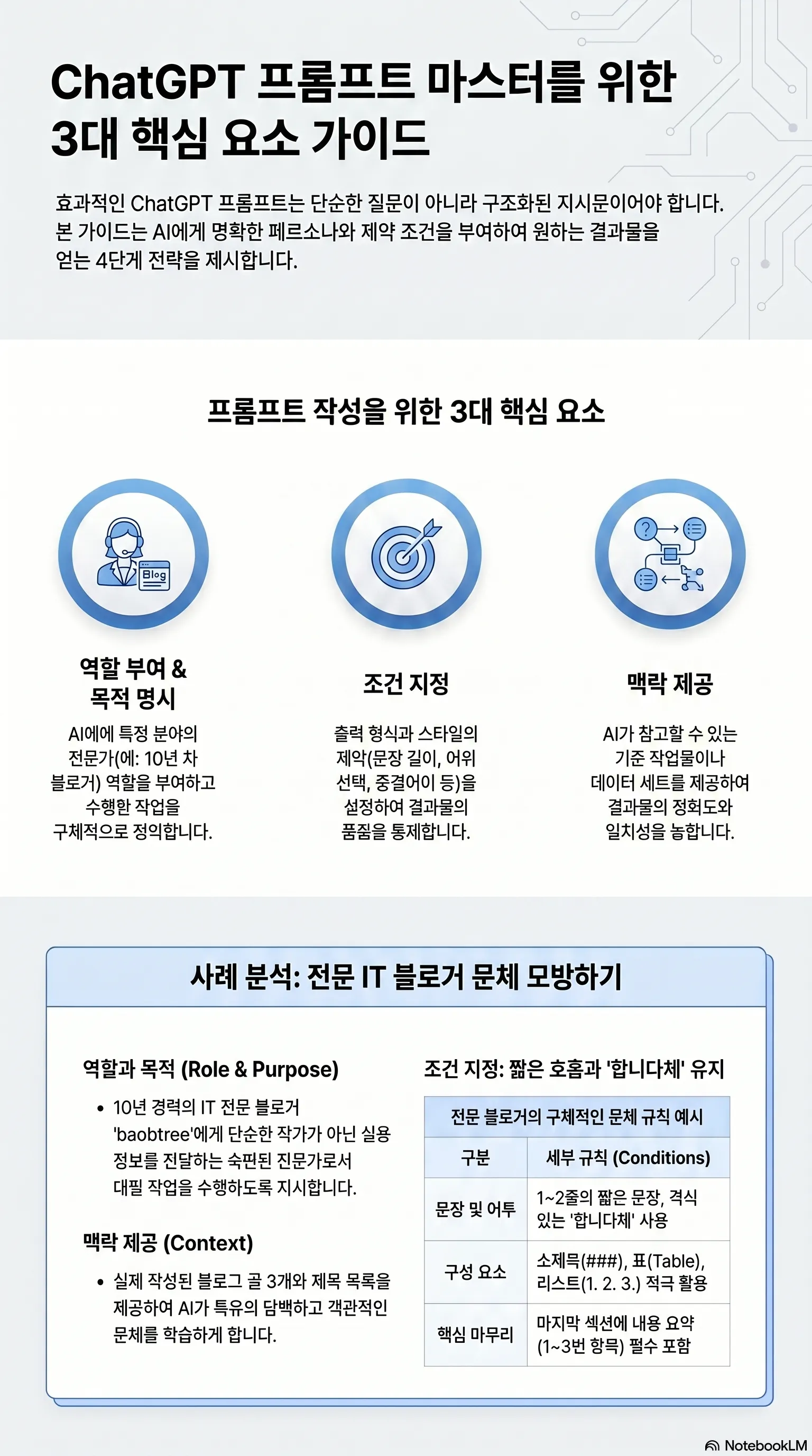 ChatGPT 원하는 답변 프롬프트 작성 원칙