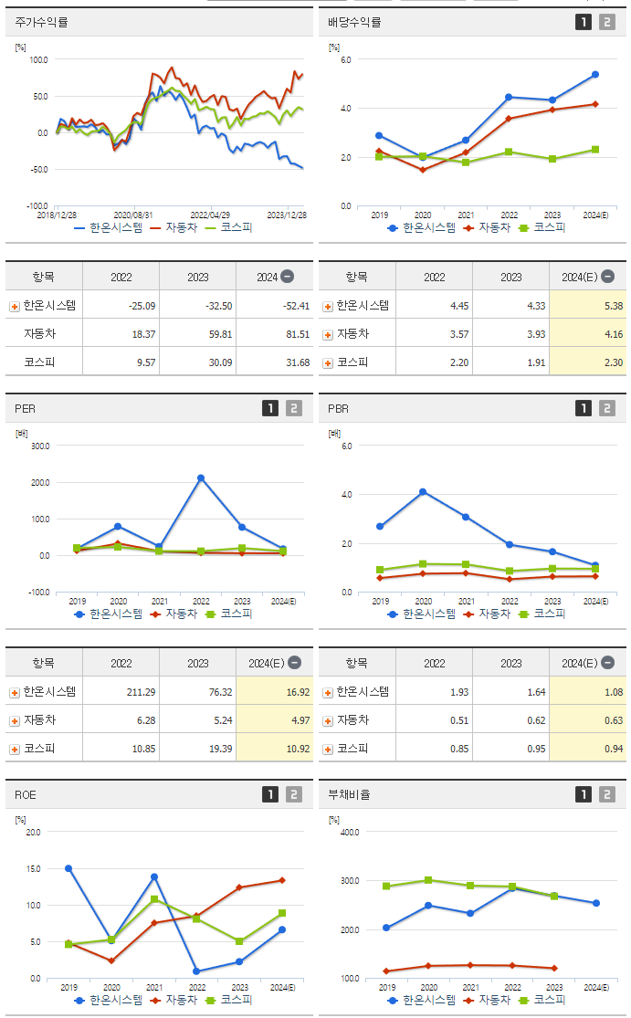 한온시스템_섹터분석