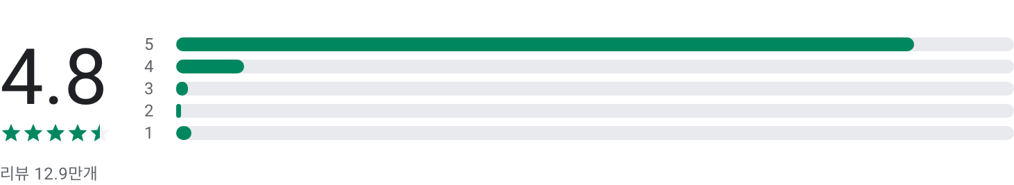 오늘의집, 인테리어와 가구, 홈 데코 관련 정보