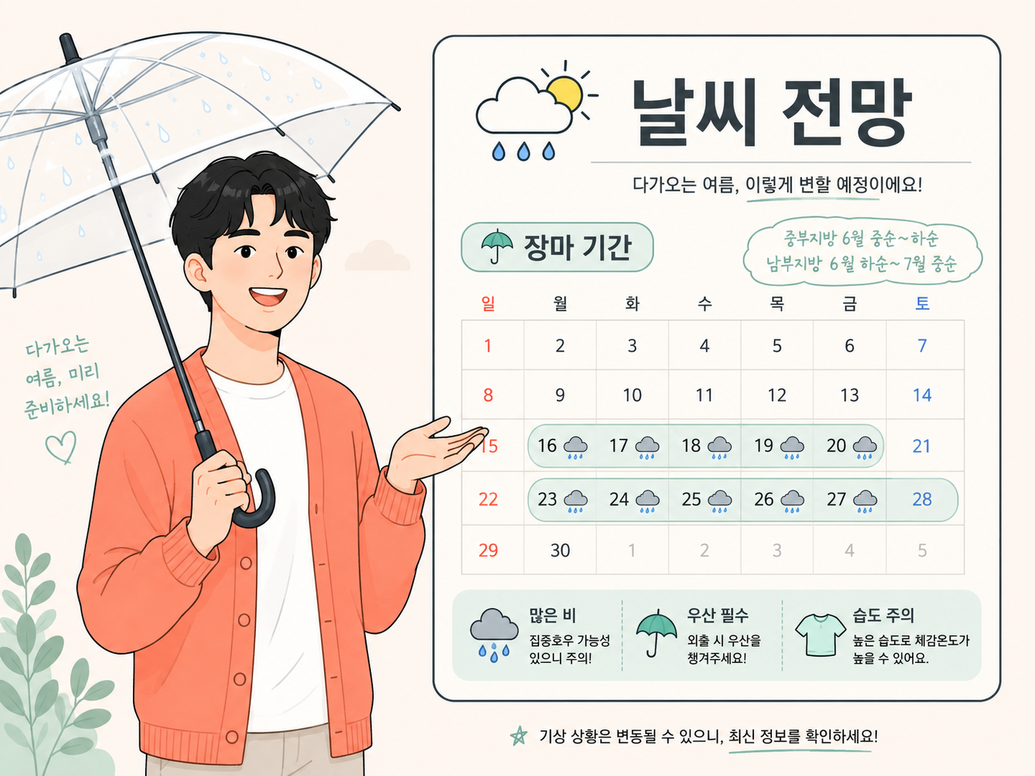 2026년 여름 날씨 전망과 비가 내리는 장마철 도심 풍경 요약