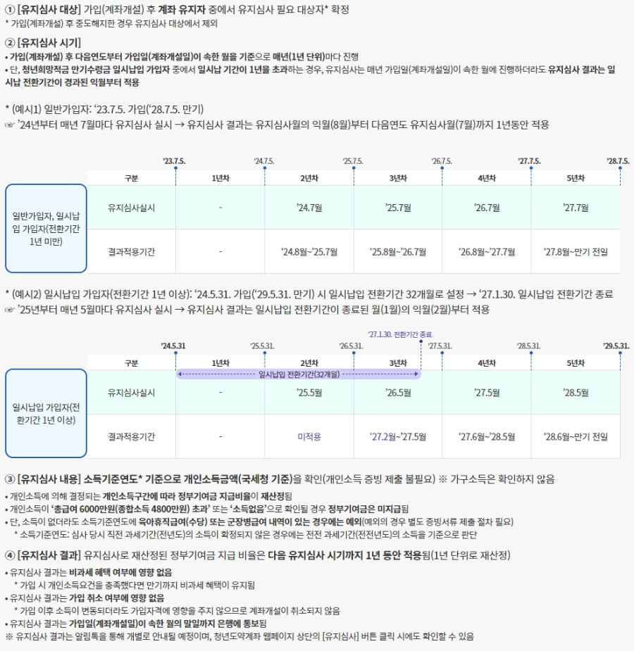 청년도약계좌-유지심사-내용