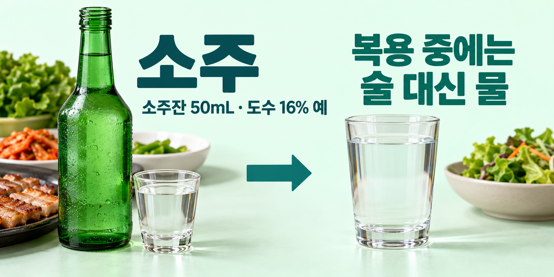 소주 실사 비교. 복용 중: 소주잔 50mL·도수 16%의 계산 예; 교체: 술 대신 물