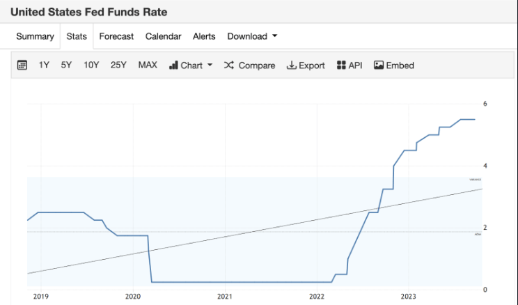 미국 연방기금 금리-이미지