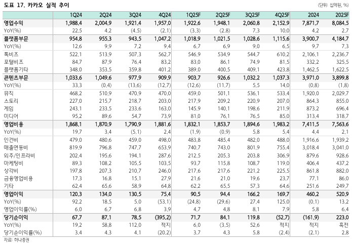 카카오 실적 추이_하나증권 리포트