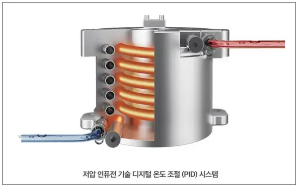 브레빌 870 바리스타 익스프레스 에스프레소 머신 특징3