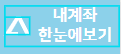 금리인하요구권