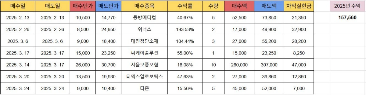 공모주-투자수익