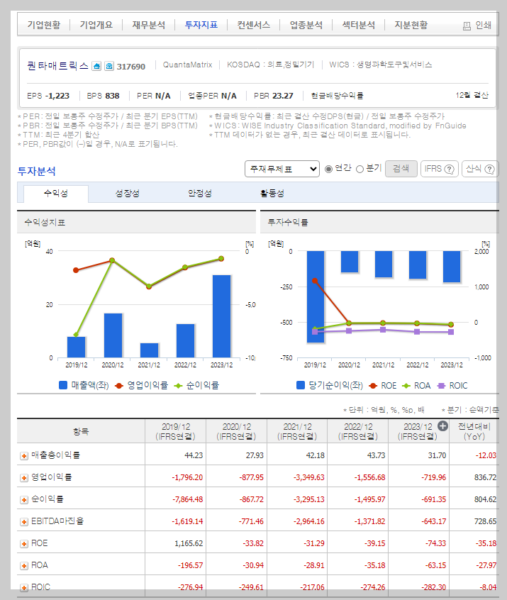 퀀타매트릭스 가치 분석