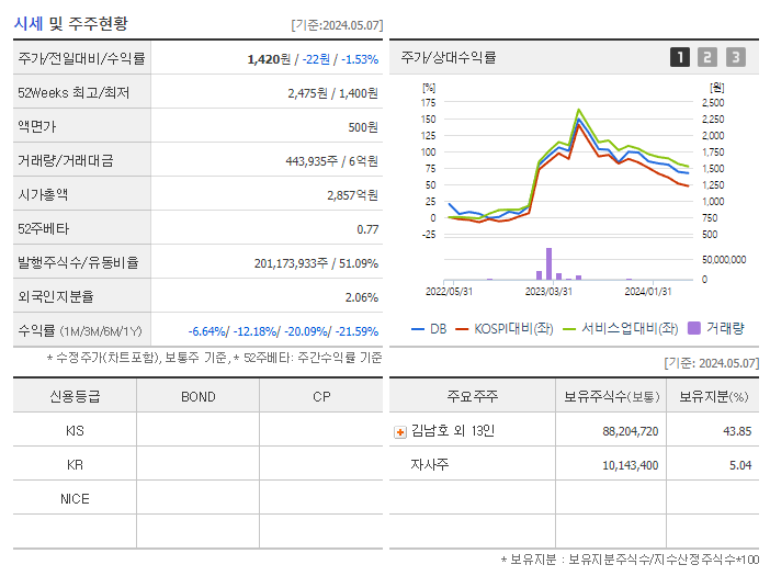 DB_기업개요