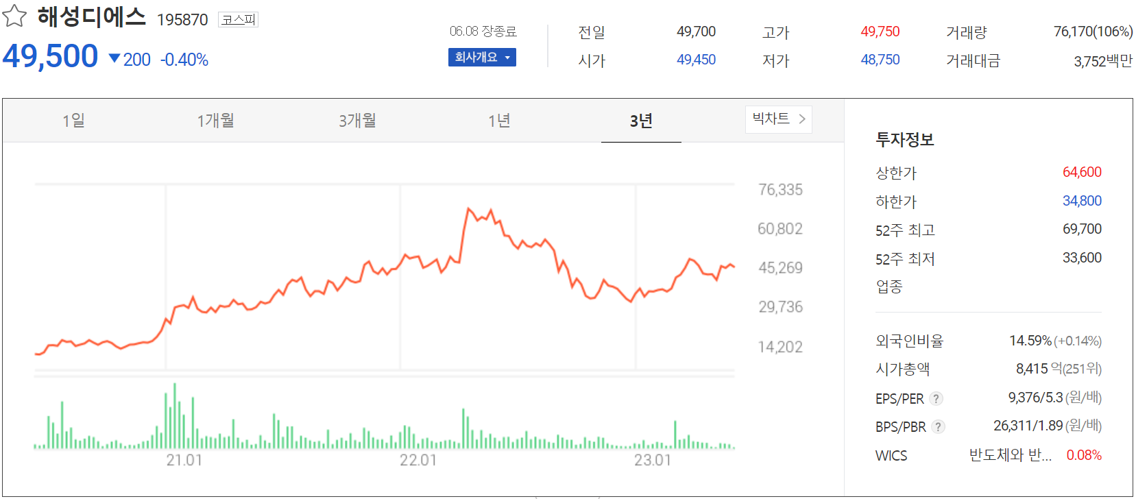 해성디에스 - 주가 정보 (2023.06.08)