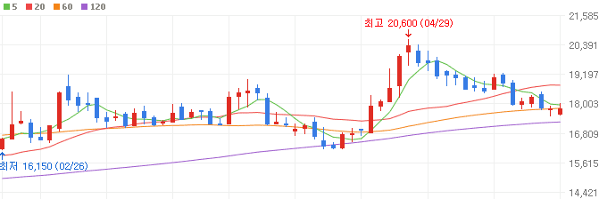 방산-관련주-한화시스템-주가