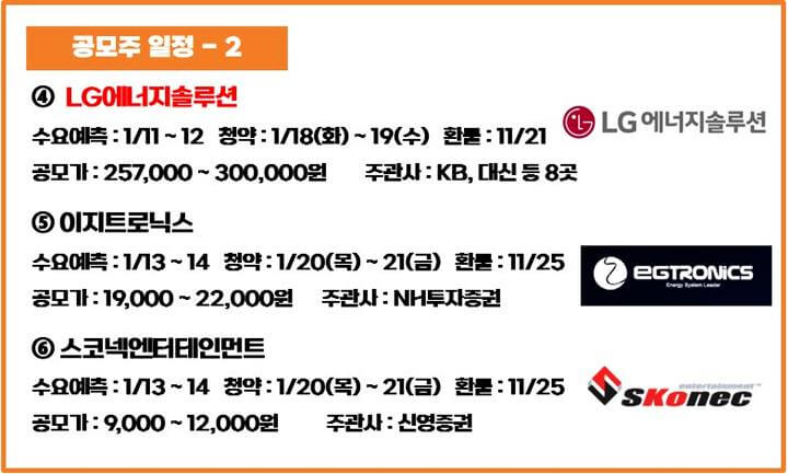 공모주-일정-LG에너지솔루션-이지트로닉스-스코넥엔터테인먼트