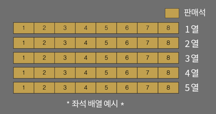 좌석배열예시