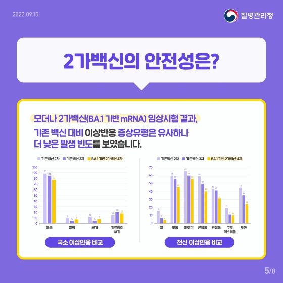 기존백신 보다 효과 탁월 오미크론 대응 가능 코로나19 2가백신