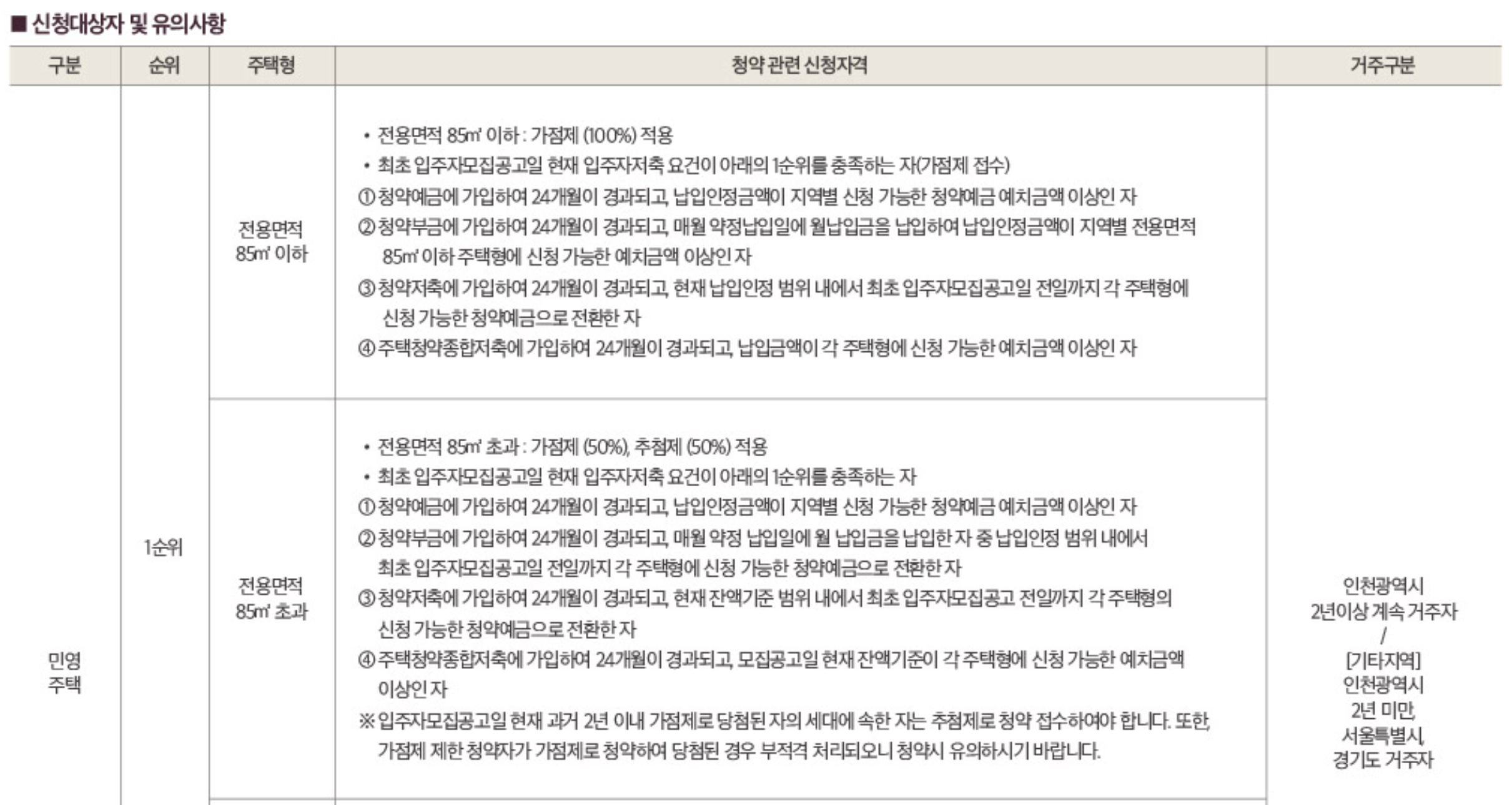 검단 제일풍경채 2차