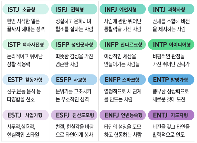 NBTI 테스트 MBTI 테스트