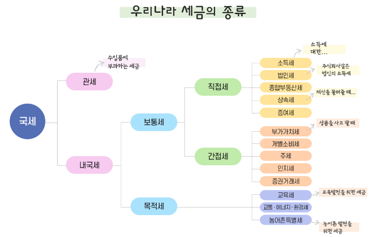 국세 지방세 완납증명서 인터넷발급