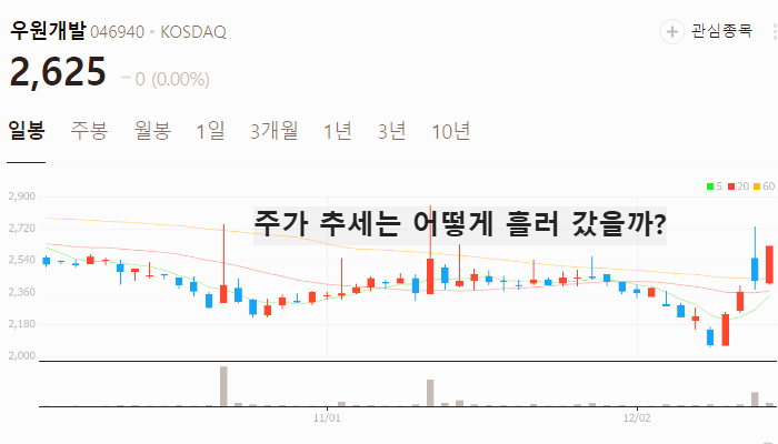 철도 지하화 관련주 대장주 테마주 주식 TOP10