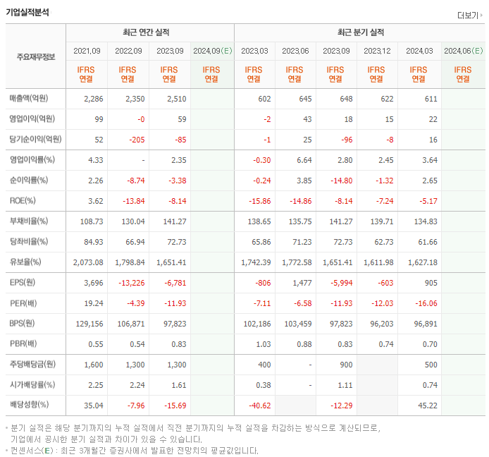 금비_실적