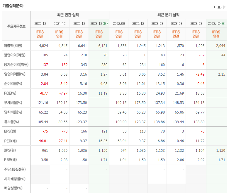 신성이엔지 기업실적