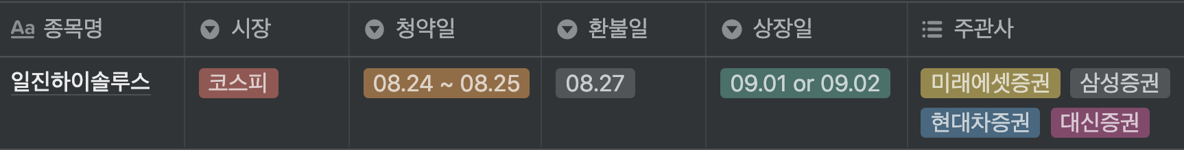 일진하이솔루스_매출