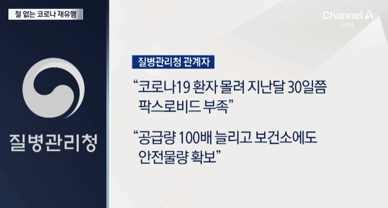 코로나 재유행 증상