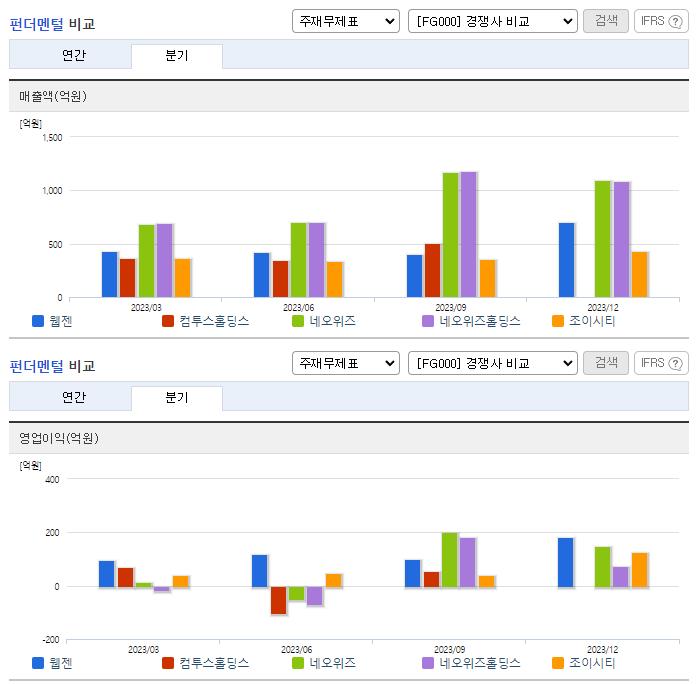 웹젠_업종분석