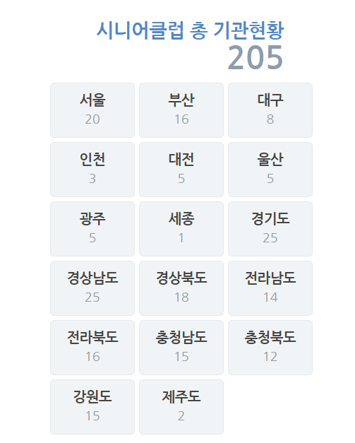 시니어 일자리 정보 사이트