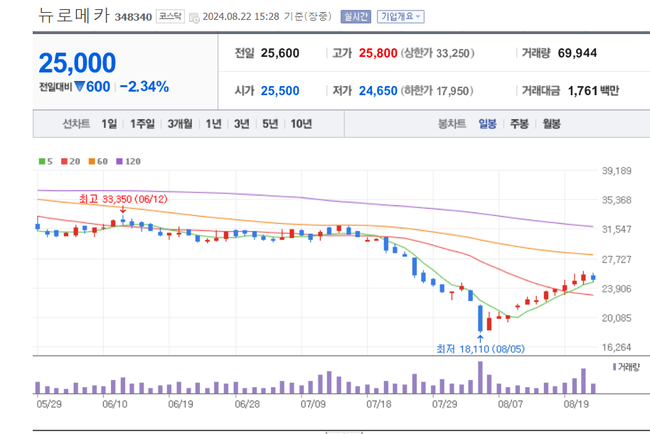 로봇-관련주-뉴로메카-차트