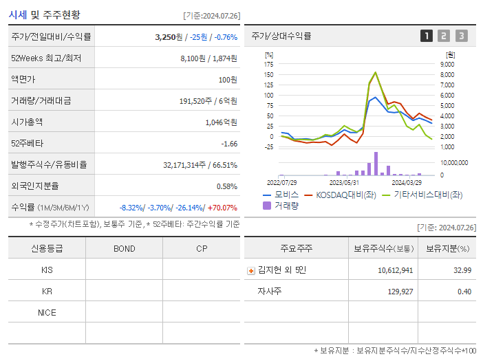 모비스_기업개요