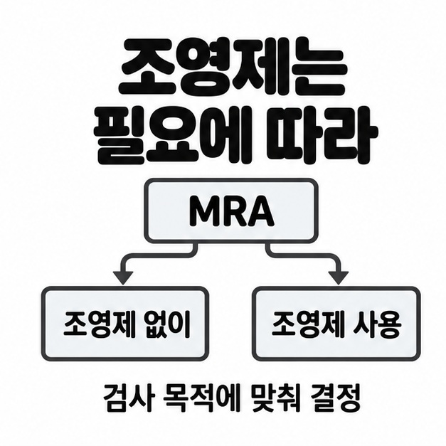 MRA에서 조영제 없이 촬영하는 방식과 조영제를 사용하는 방식으로 갈라지는 화살표 및 검사 목적에 맞춰 결정한다는 안내를 담은 그림