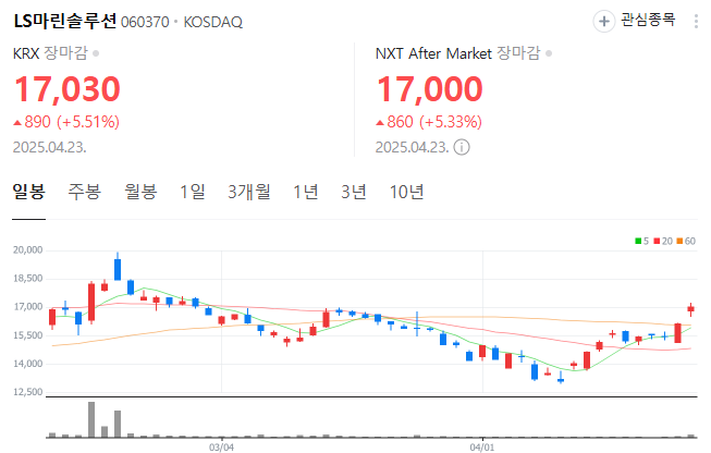 LS마란솔루션 일봉