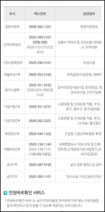 근로복지공단-지사찾기