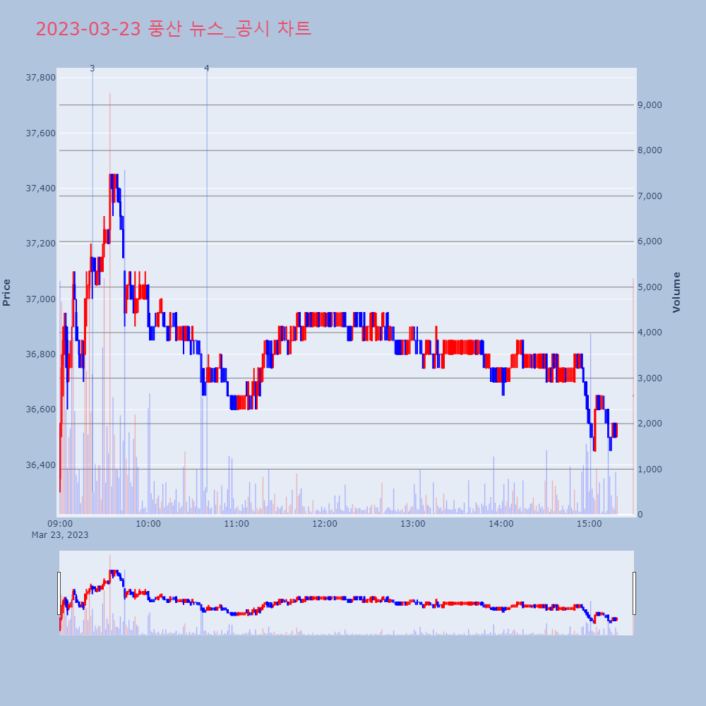 풍산_뉴스공시차트