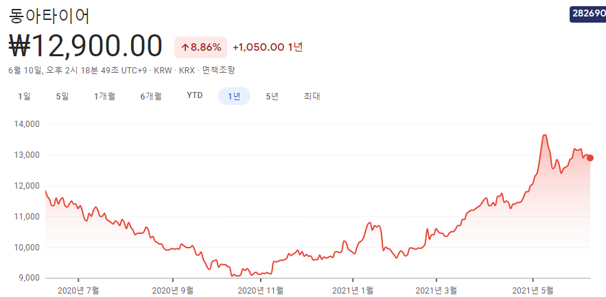 타이어-관련주-대장주
