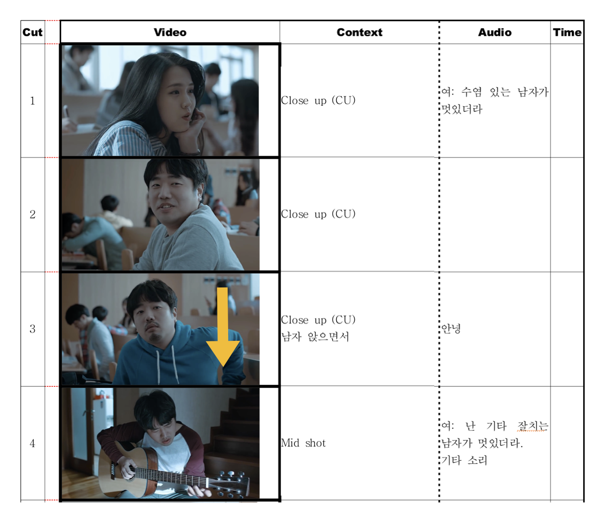 패러디 영상 만들기 수업