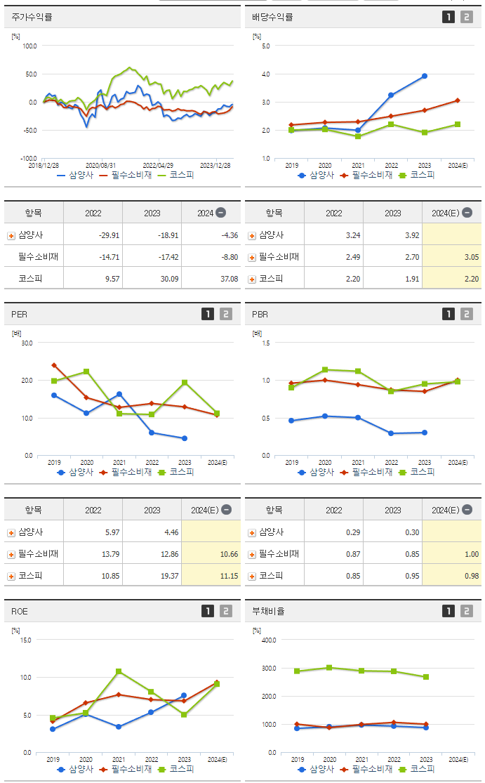 삼양사_섹터분석
