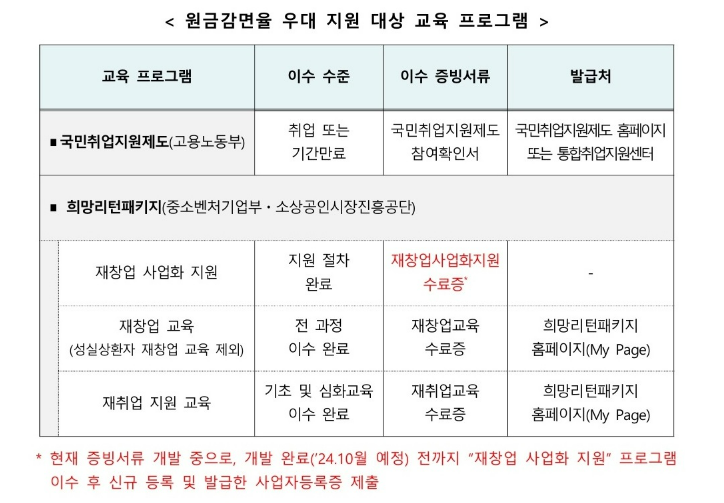 새출발 기금 (지원대상 신청방법 지원금 혜택)