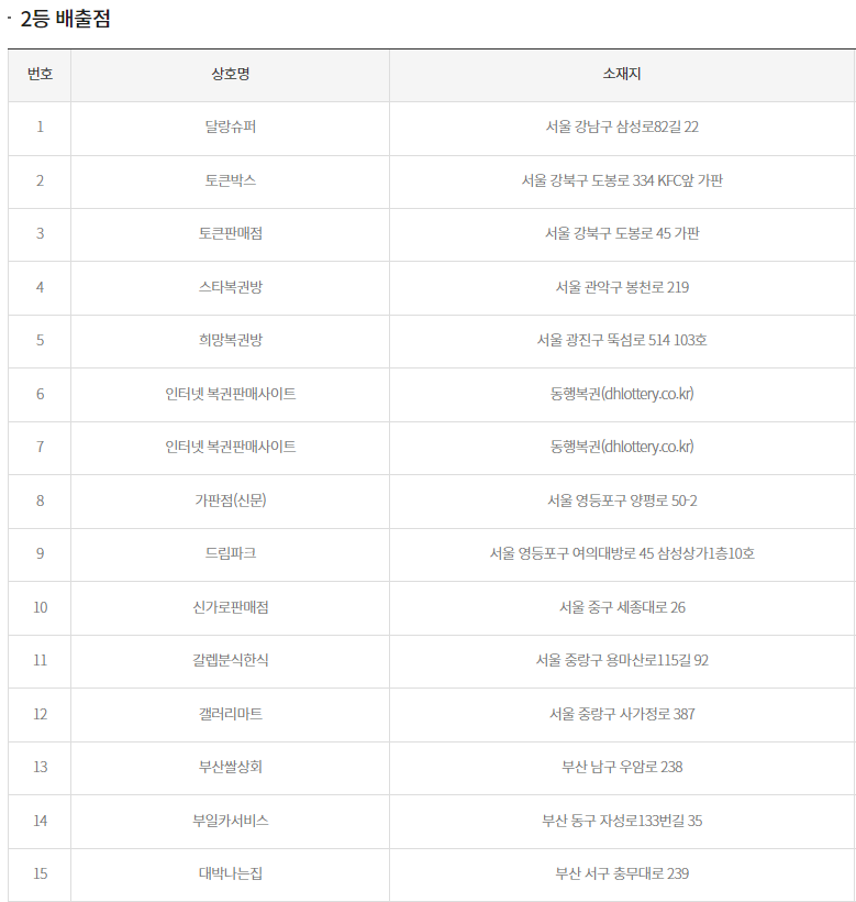 로또 당첨지역 2등