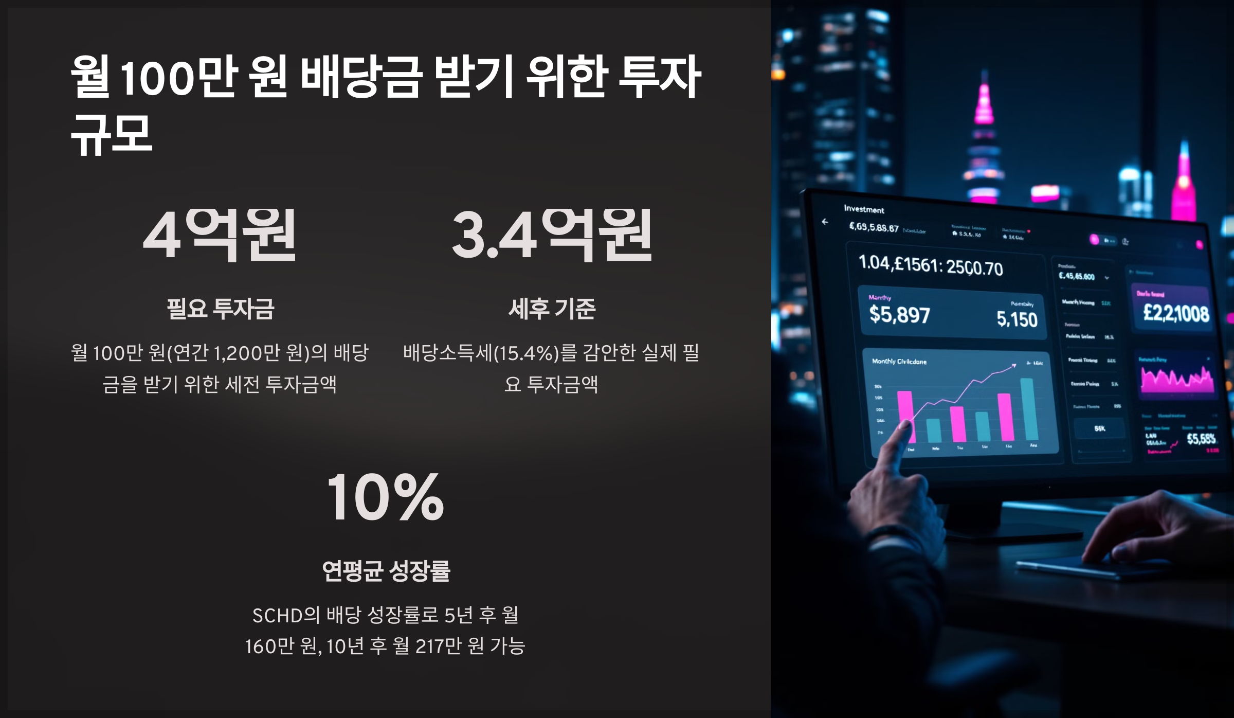 월 100만 원 배당금 받기 위한 투자 규모