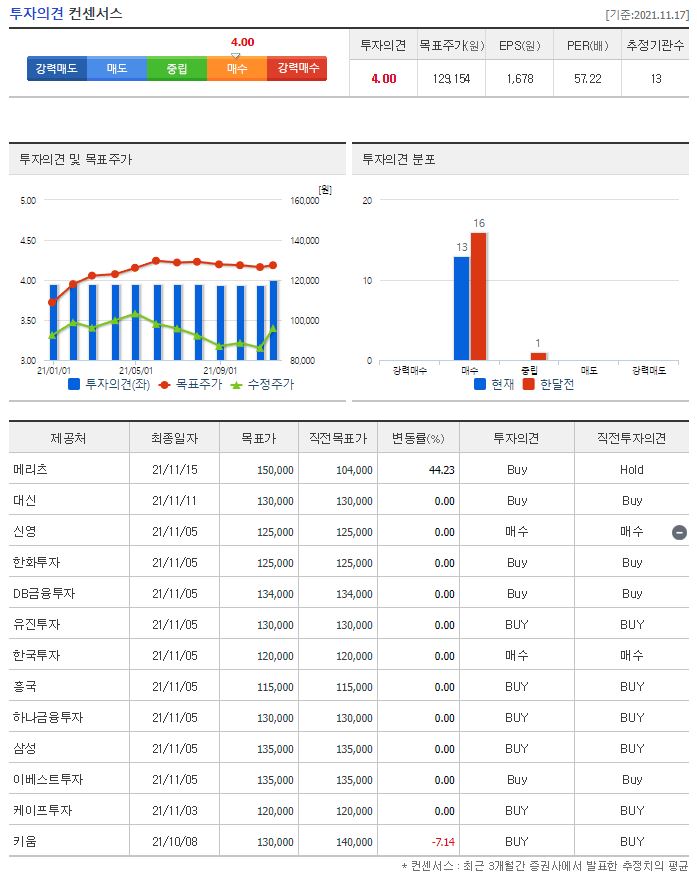 스튜디오드래곤 목표주가