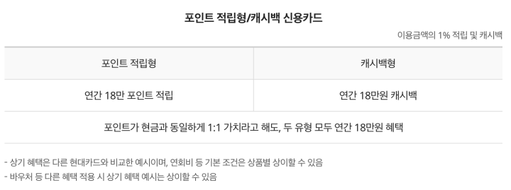 페이백 카드 혜택