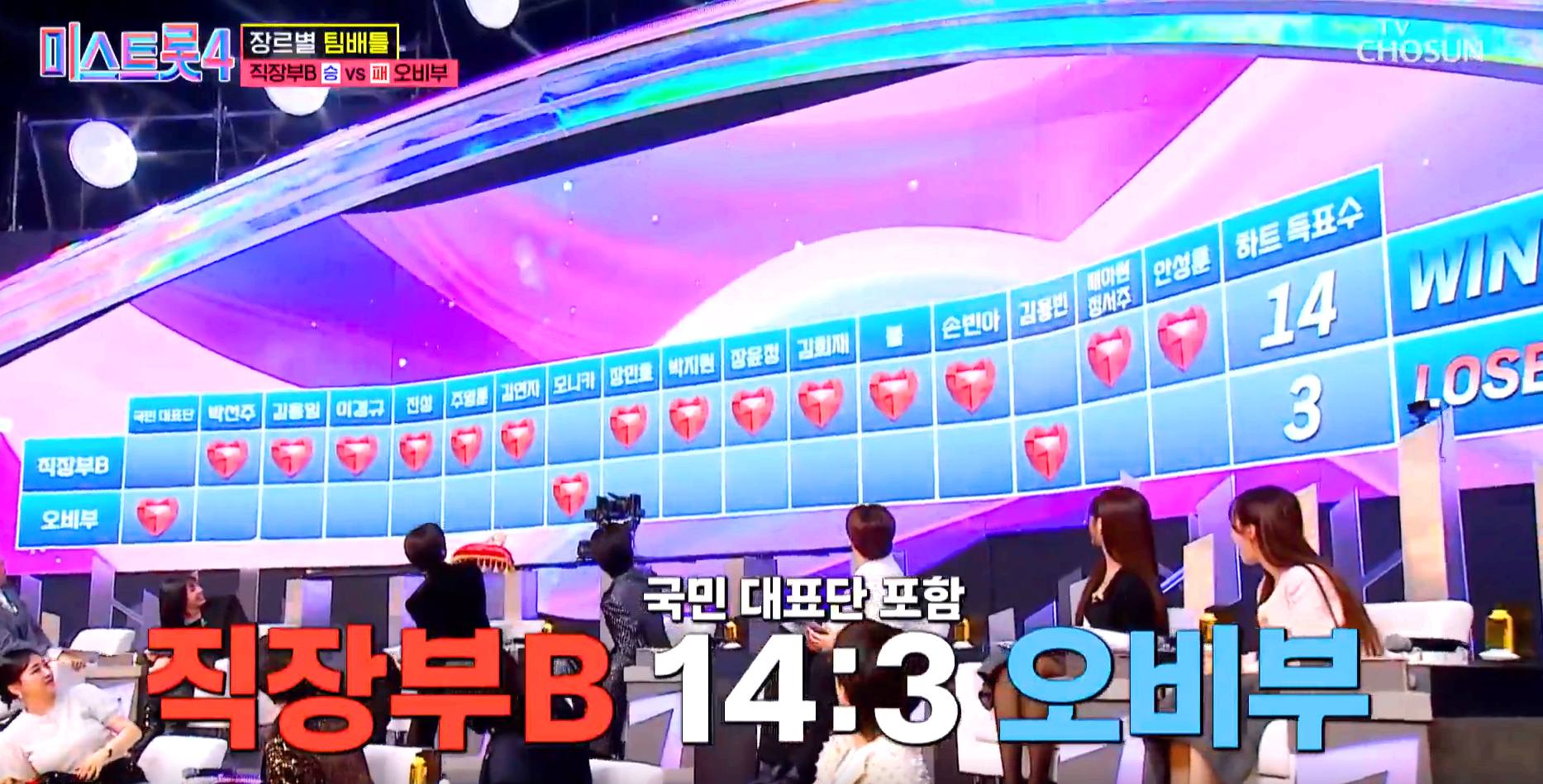 미스트롯 4