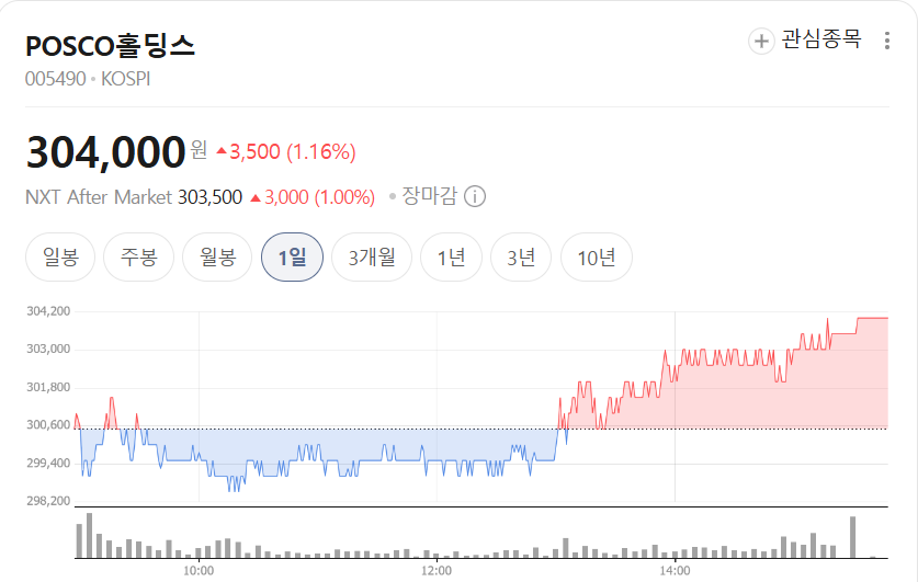 애널리스트들이 공통으로 주목하는 TOP 10 종목 (대표 종목군)