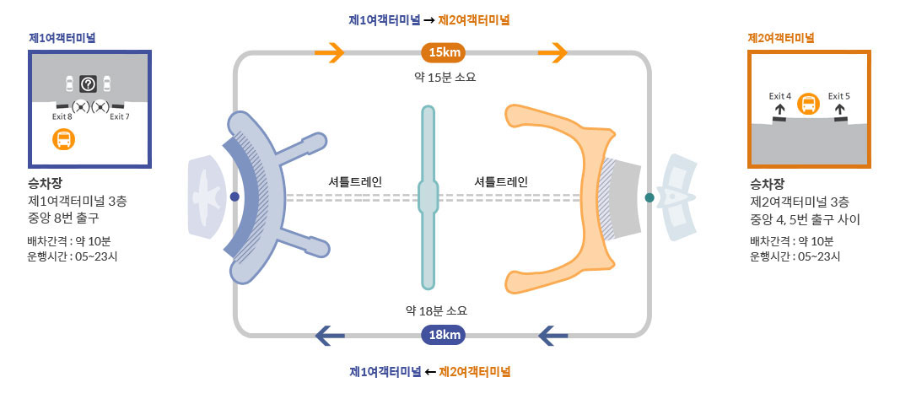 인천공항 셔틀버스 이용