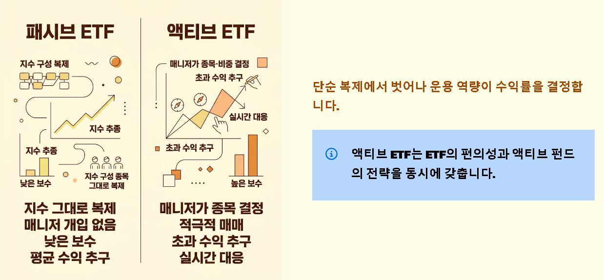 액티브 etf란 ?