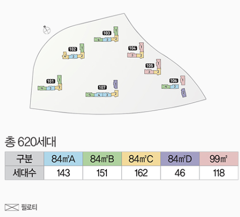 dmc 한강자이더헤리티지 무순위 줍줍