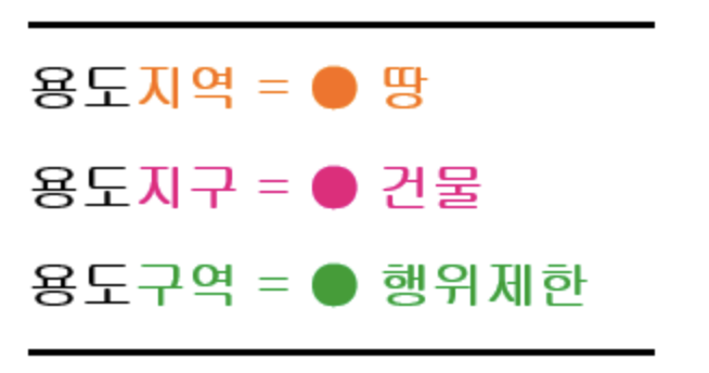 토지 용도지역, 용도지구, 용도구역